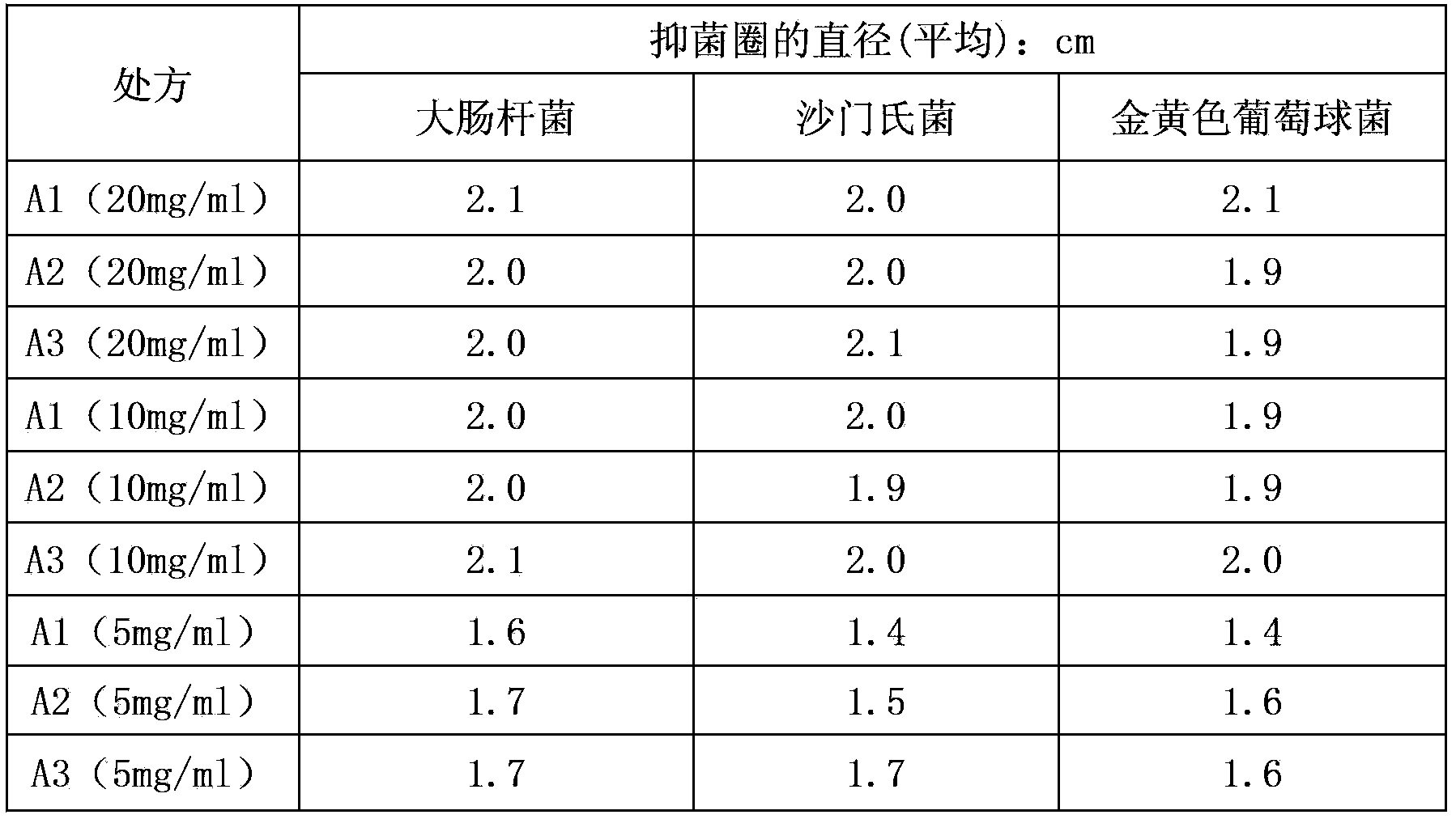 Preparation method of effervescent granules for preventing and treating piglet diarrhea