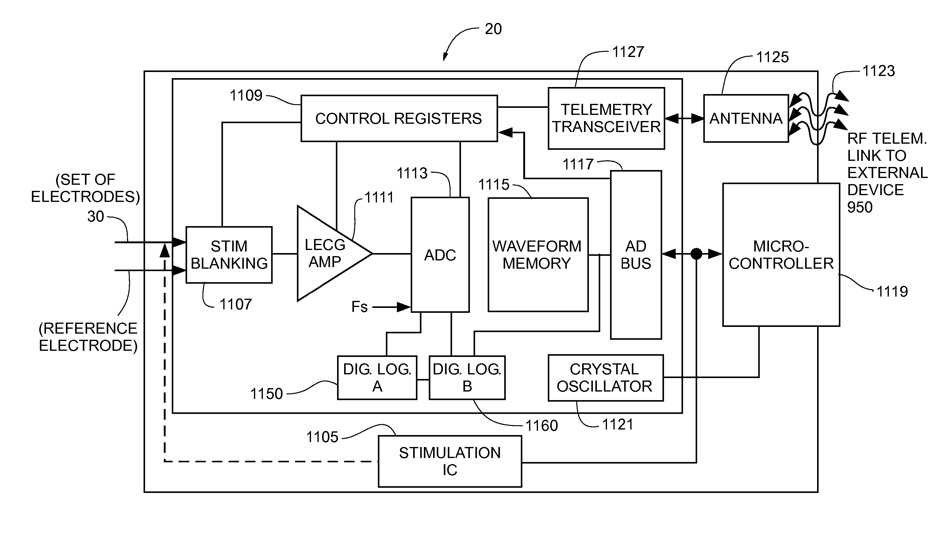 Method and apparatus for detection of nervous system disorders