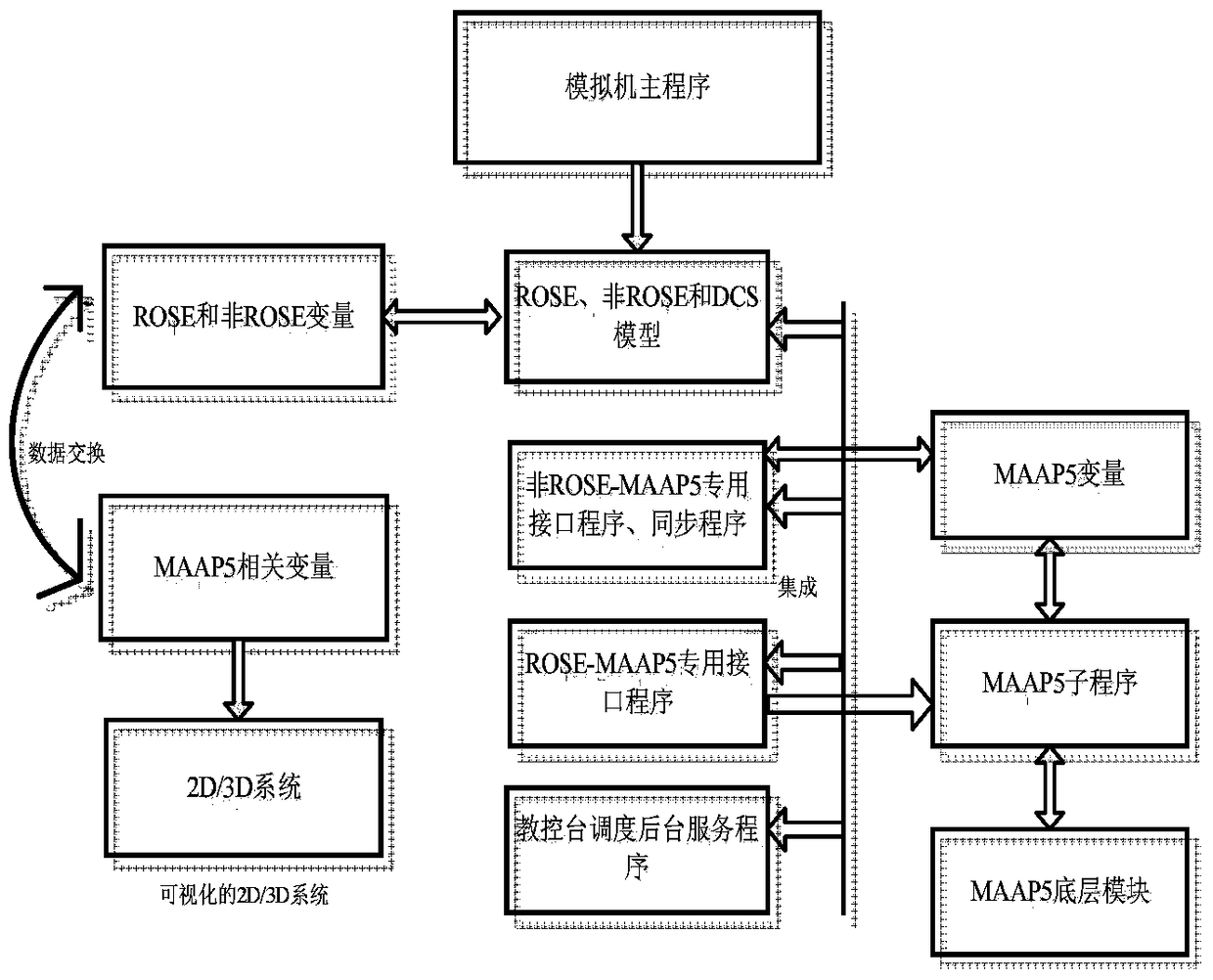 A training system and training method for severe accidents in nuclear power plants