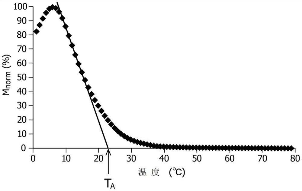 Solid preparation containing alkyl cellulose and production method thereof