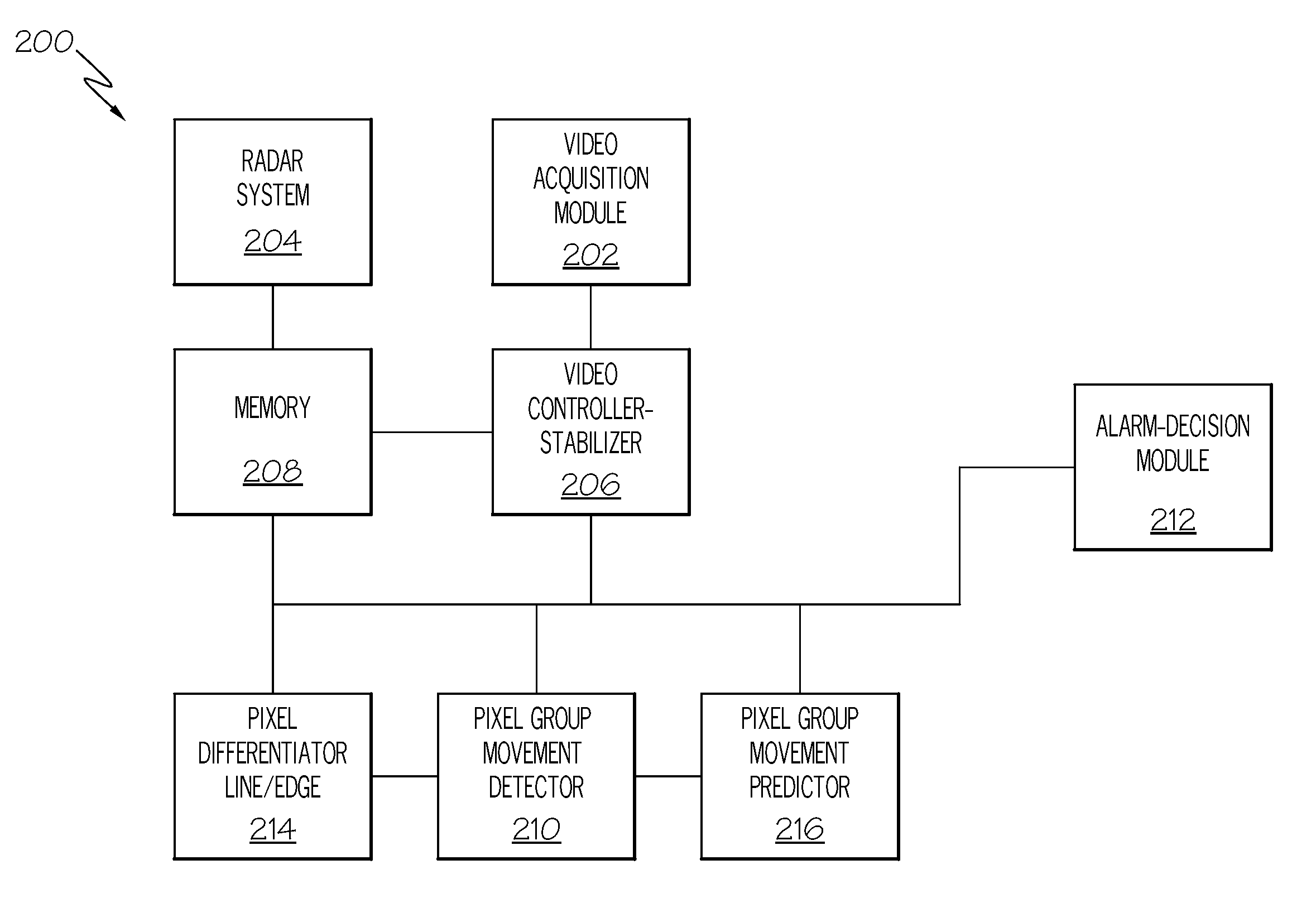 Systems and arrangements for providing situational awareness to an operator of a vehicle