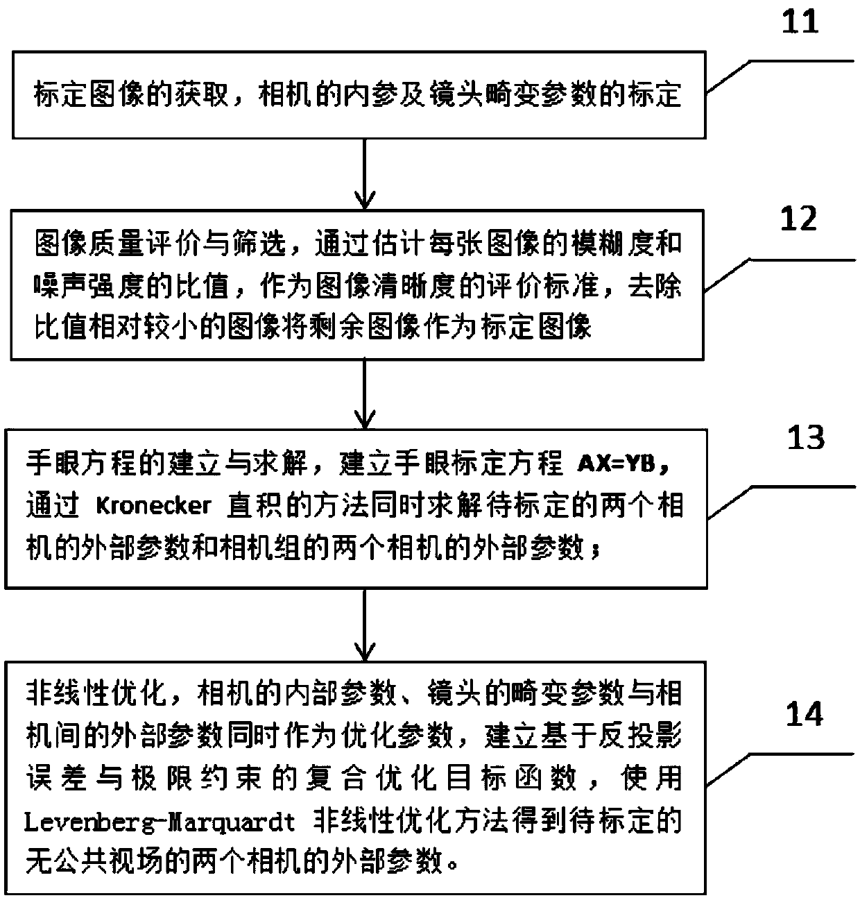 A multi-camera global calibration device and method without a common view field based on a camera group