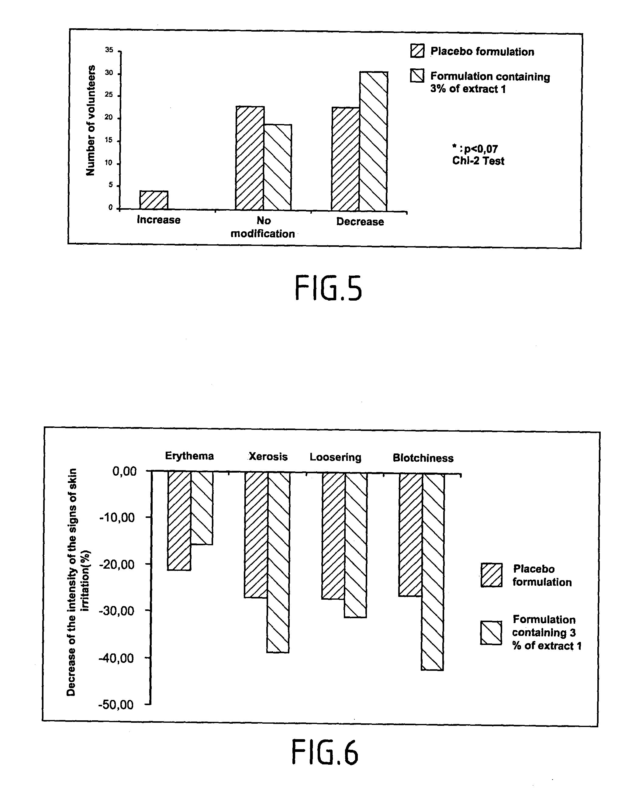 Method of testing the activity of a potentially active substance to inhibit the enzymatic activity of phospholipase A2