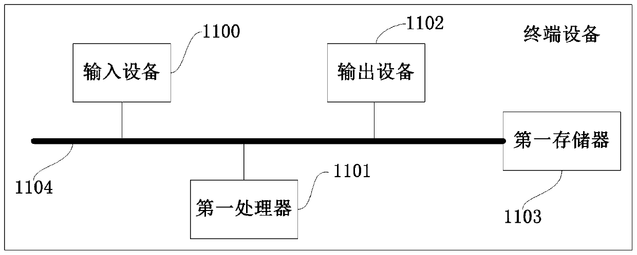 Object recognition method and system, machine readable medium and equipment