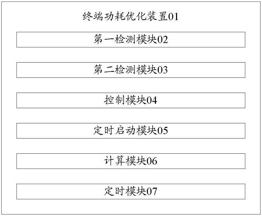 Terminal power consumption optimization device and method