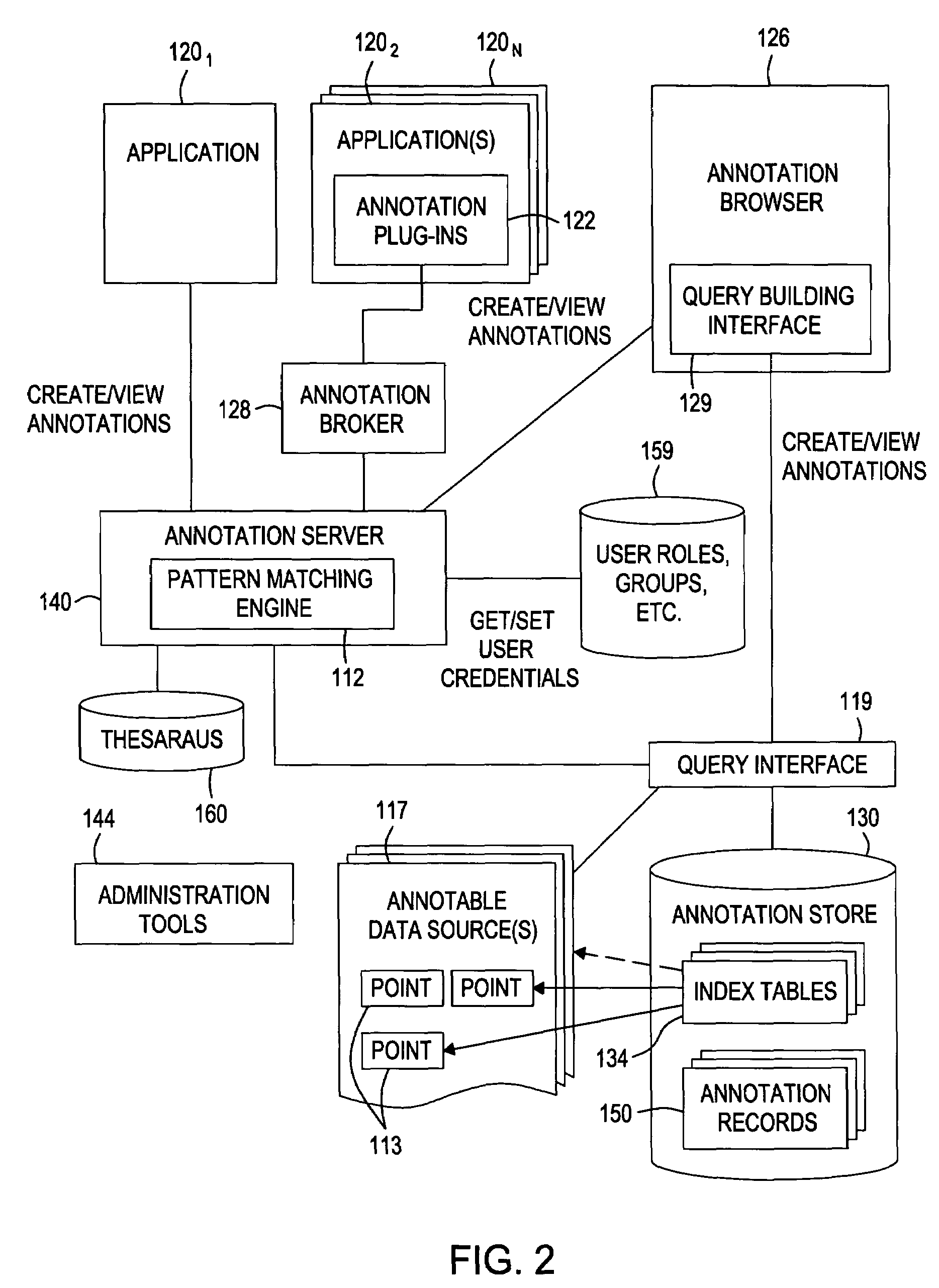 Method and system for propagating annotations using pattern matching