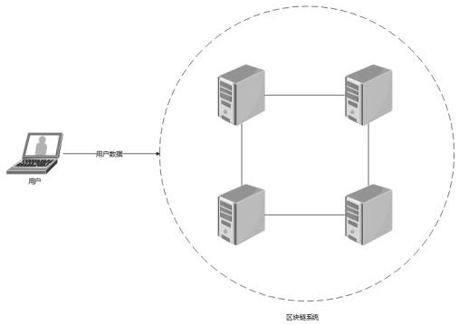 Block chain deployment system and deployment method based on container technology