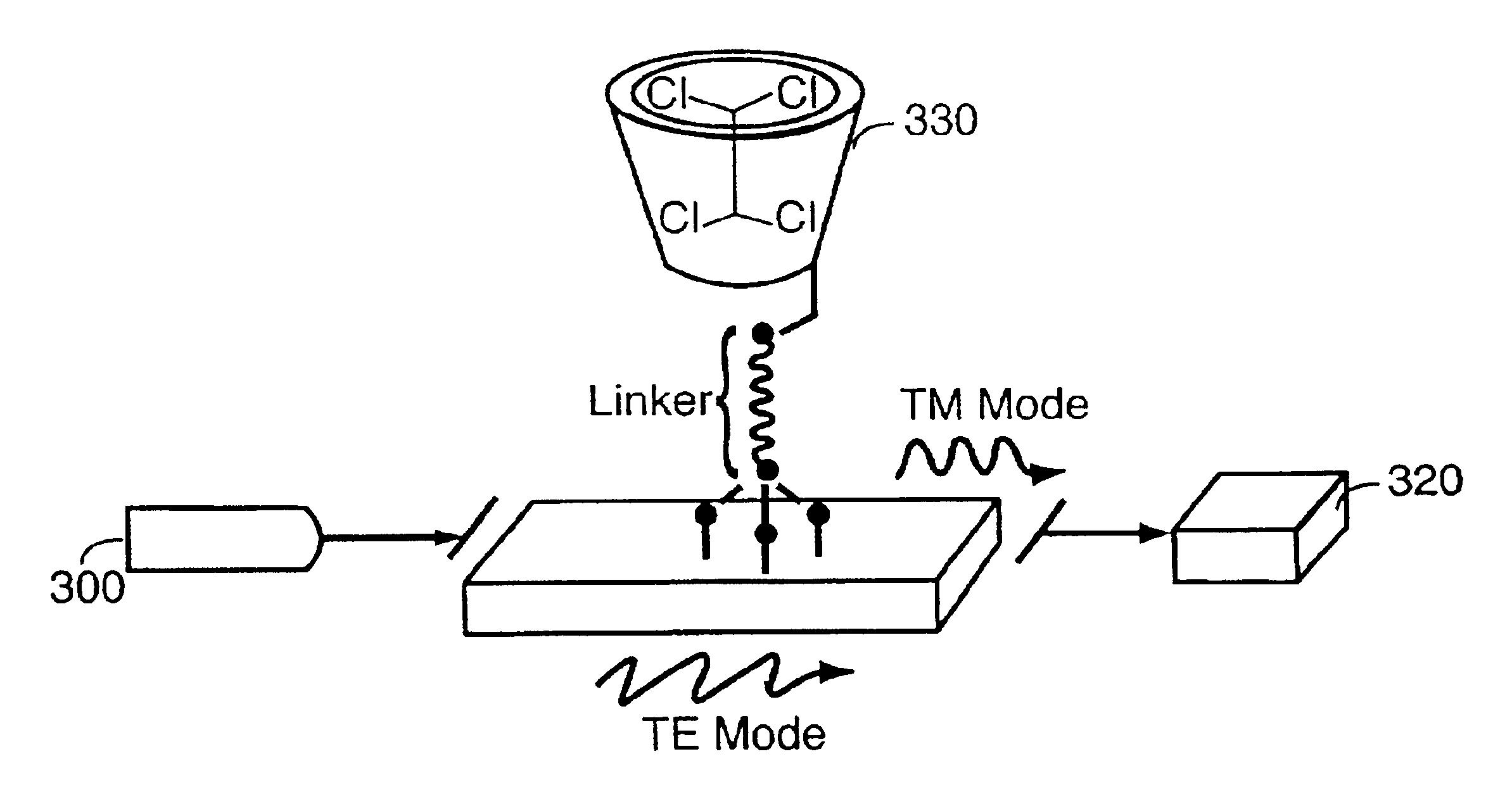 Waveguide-based optical chemical sensor