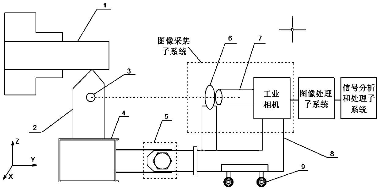 Turning flutter acceleration collection system and method based on machine vision