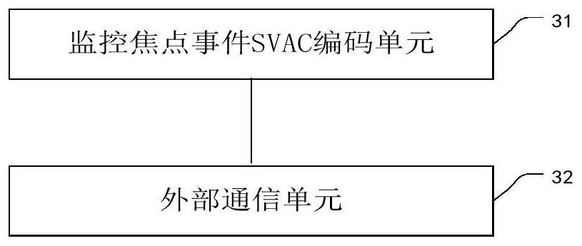 Video surveillance system and method