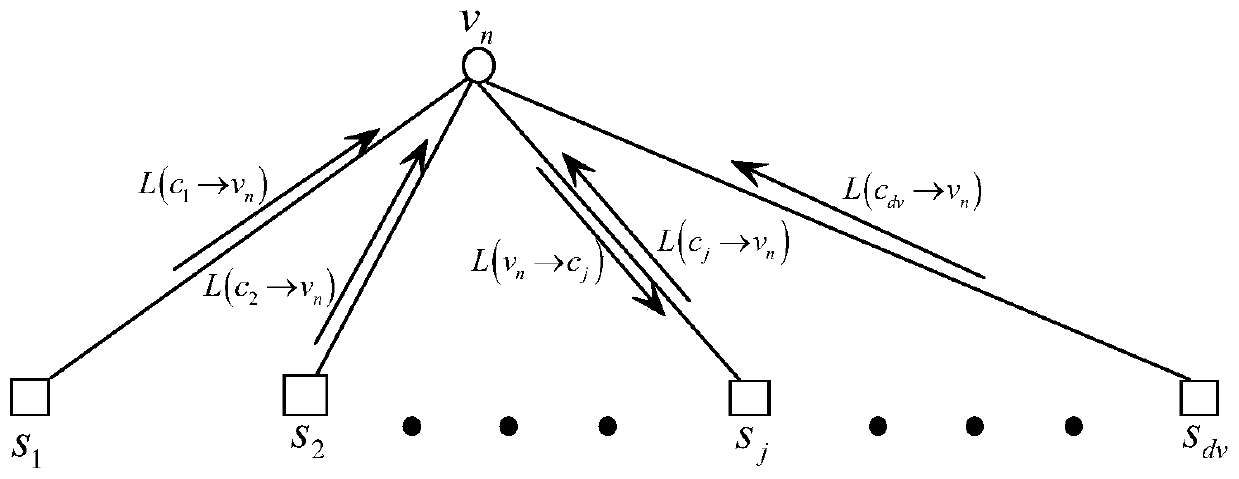 Sequencing statistical decoding method assisted by partial cyclic redundancy check