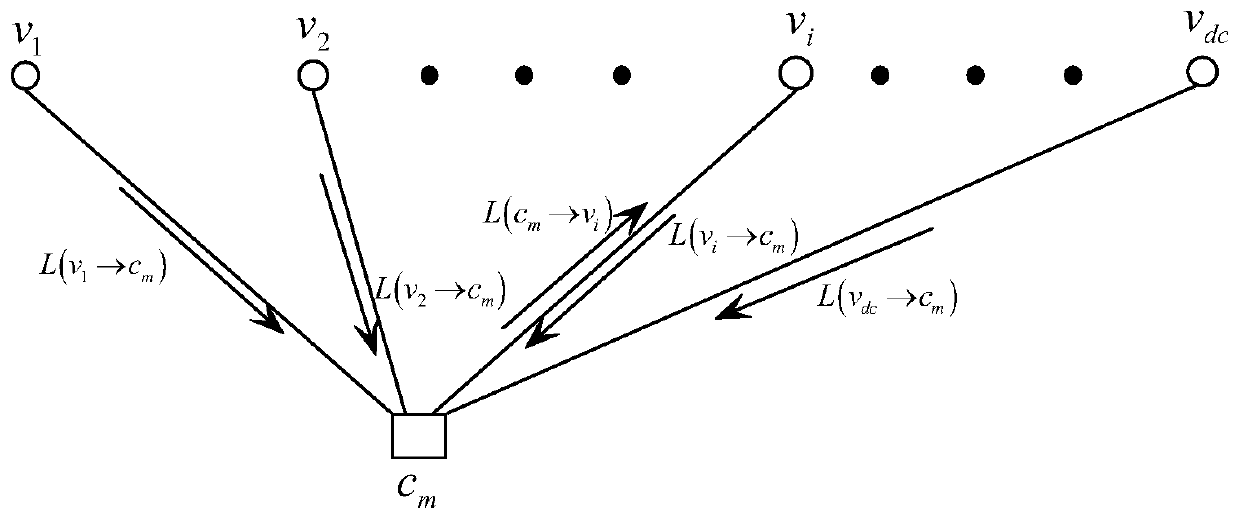 Sequencing statistical decoding method assisted by partial cyclic redundancy check