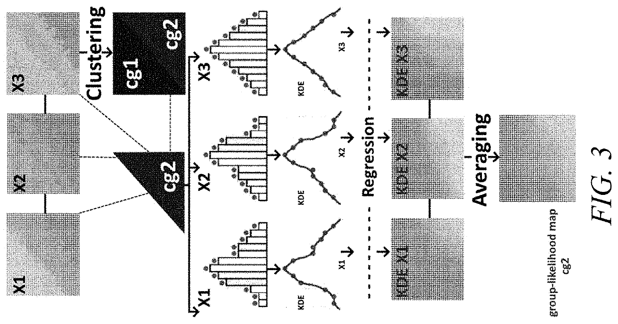 System and process for integrative computational soil mapping