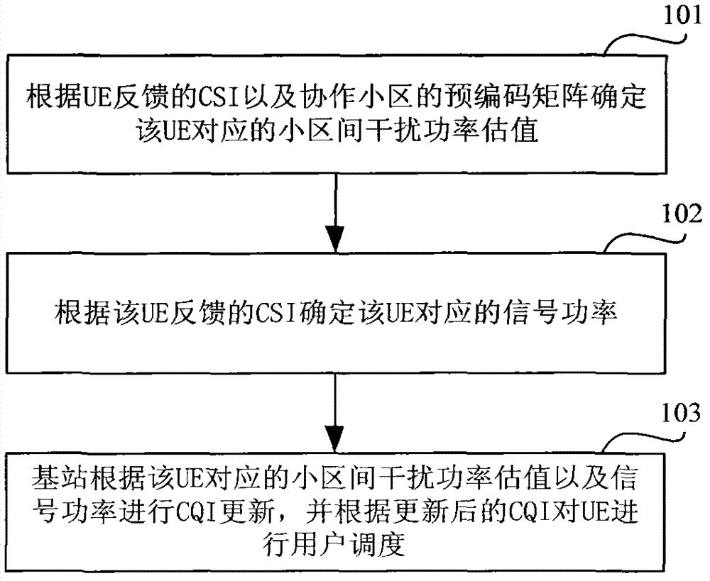 Method and device for updating channel quality indicator