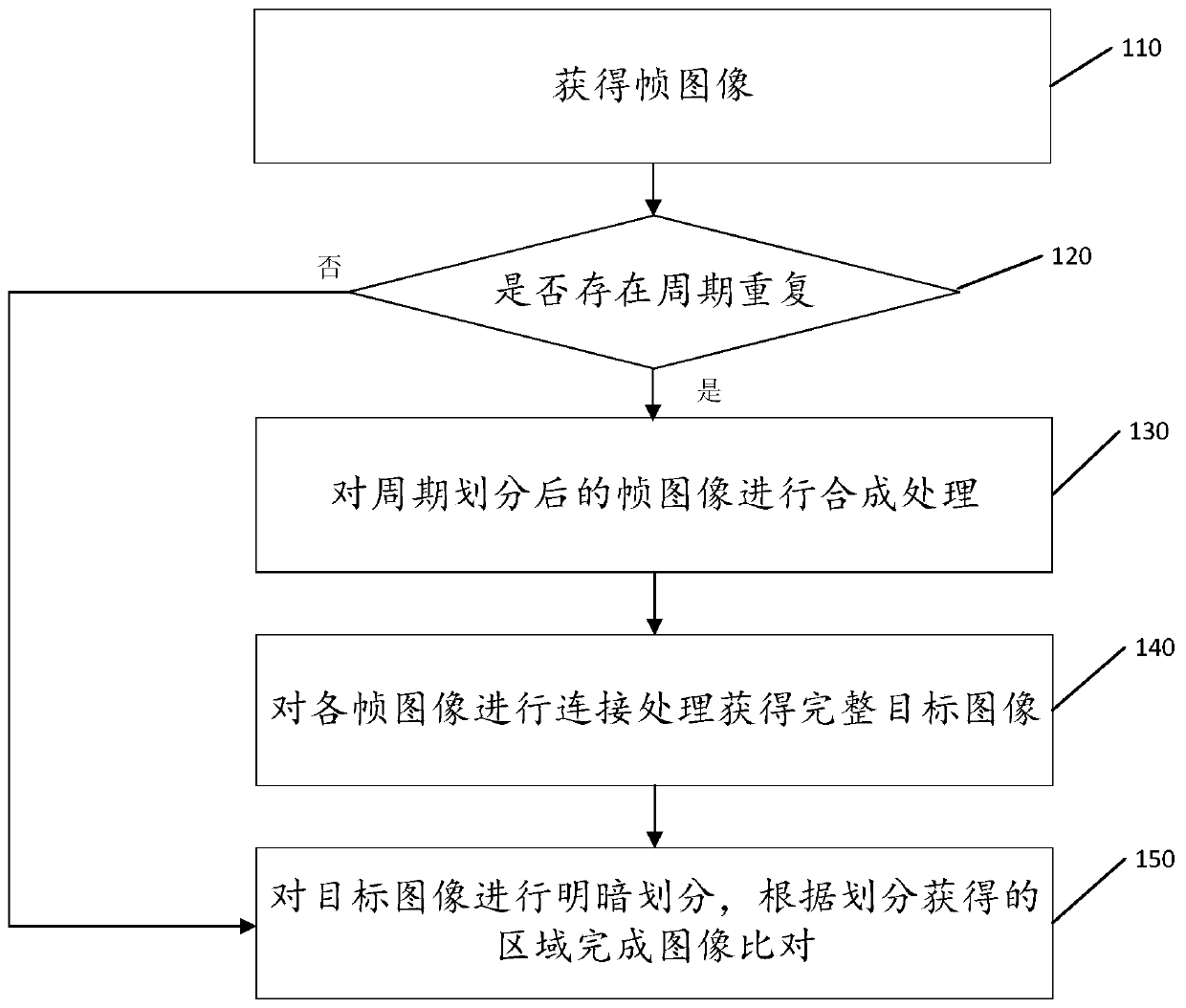 Image comparison method and system thereof