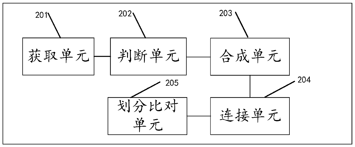 Image comparison method and system thereof