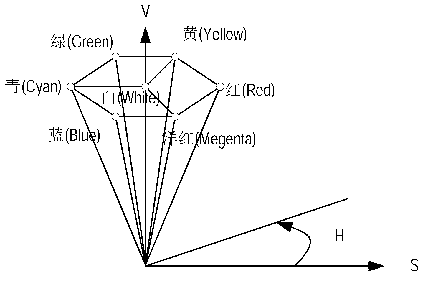 Skin tone optimization method and device for color gamut transformation system