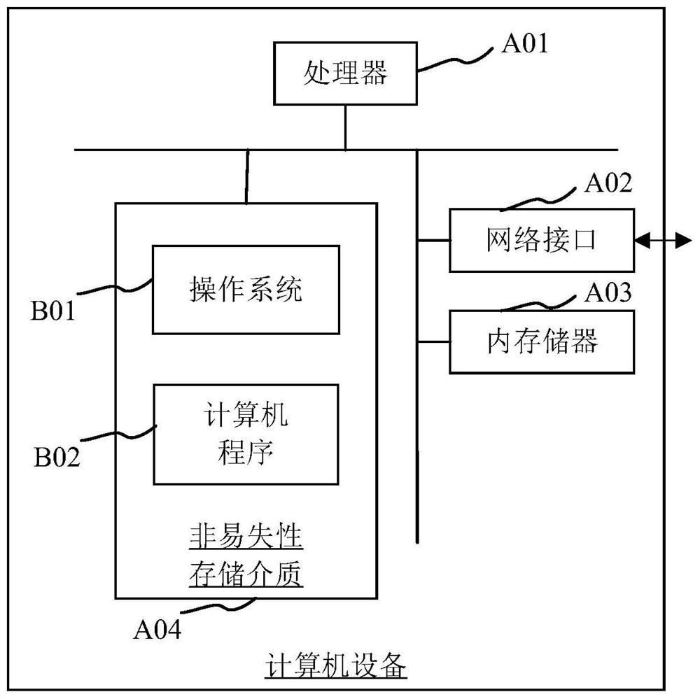 Fault root cause inference positioning method and device based on artificial intelligence