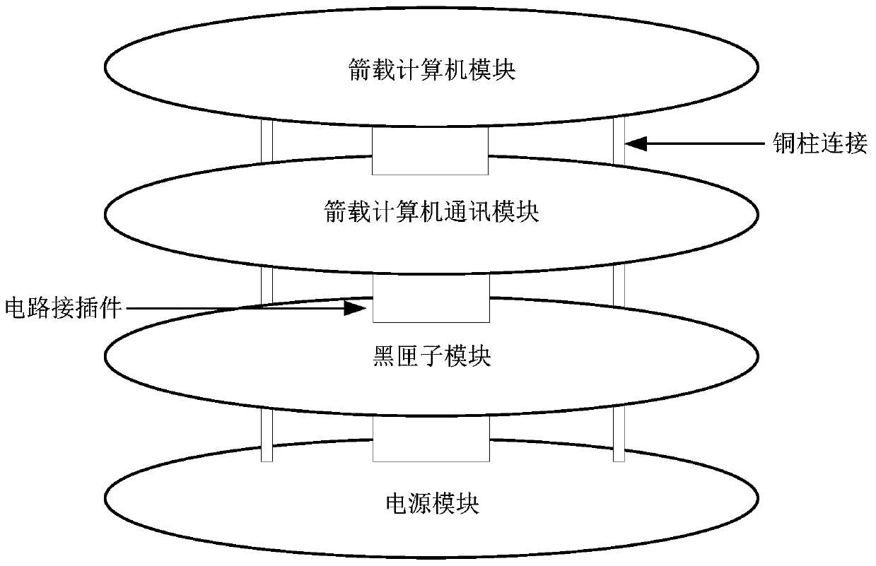 Rocket first-sub-stage integrated flight control system