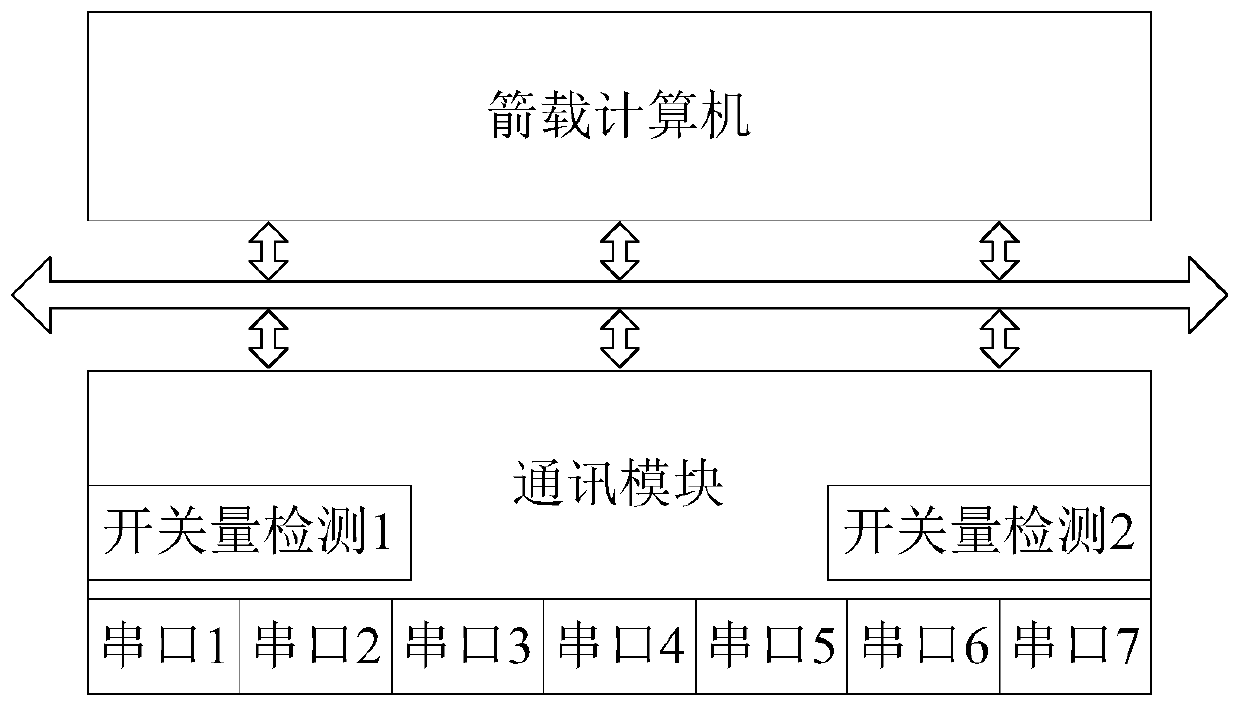 Rocket first-sub-stage integrated flight control system