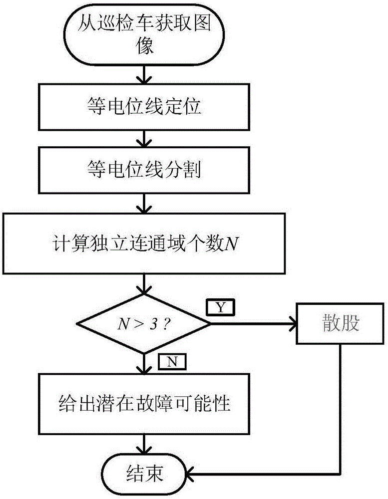 High speed railway catenary fault diagnosis method based on deep convolution neural network