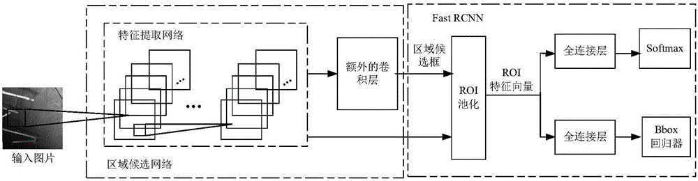 High speed railway catenary fault diagnosis method based on deep convolution neural network