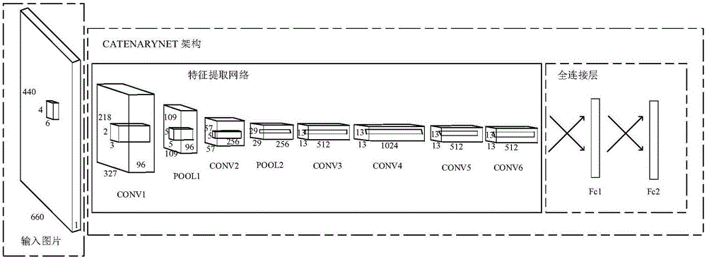 High speed railway catenary fault diagnosis method based on deep convolution neural network