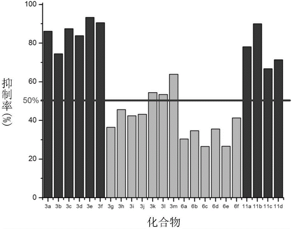 JAK kinase inhibitor with 4-amino-(1H)-pyrazole structure and preparation method and application thereof