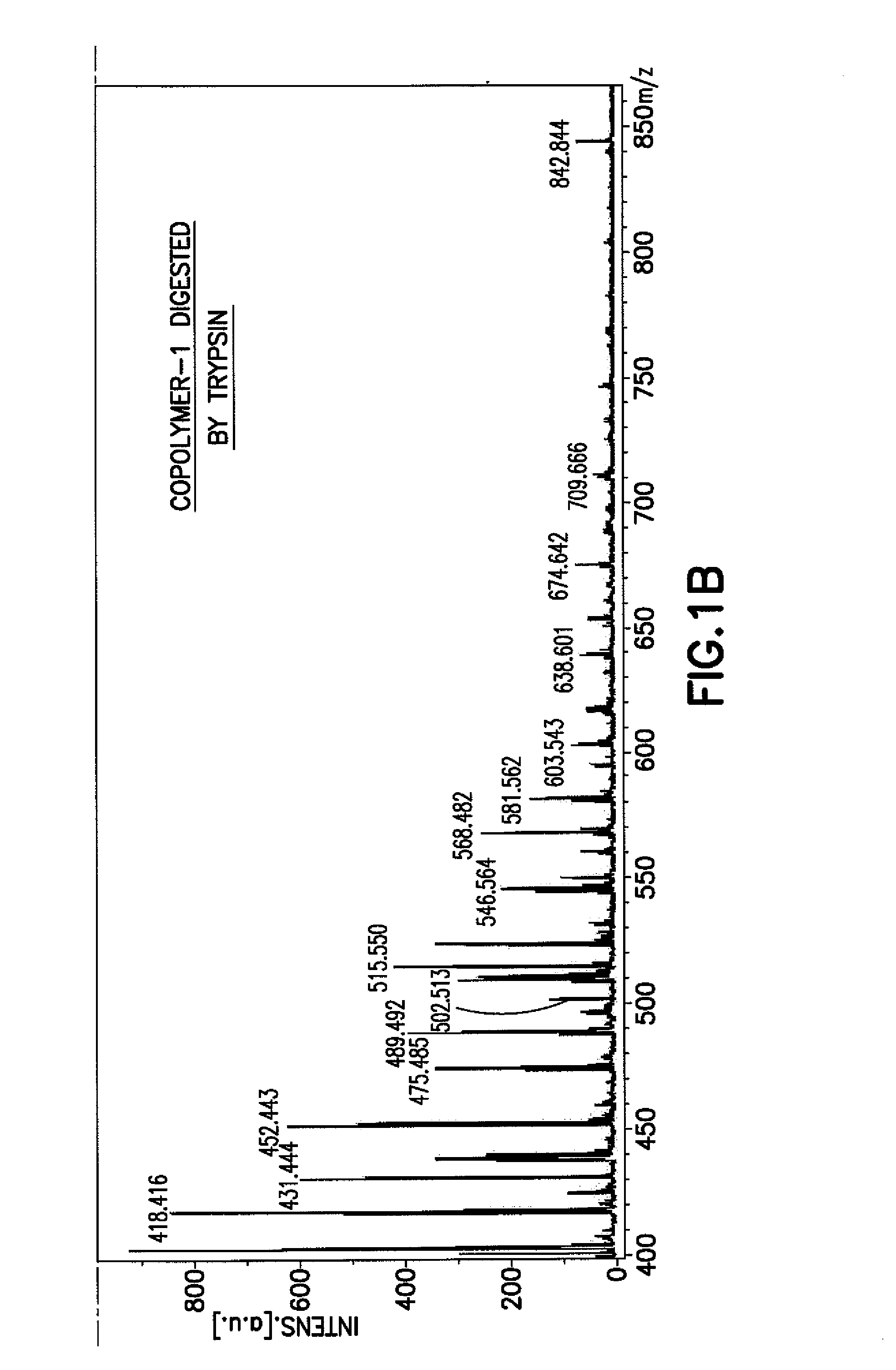 Methods for Chemical Equivalence in characterizing of complex molecules