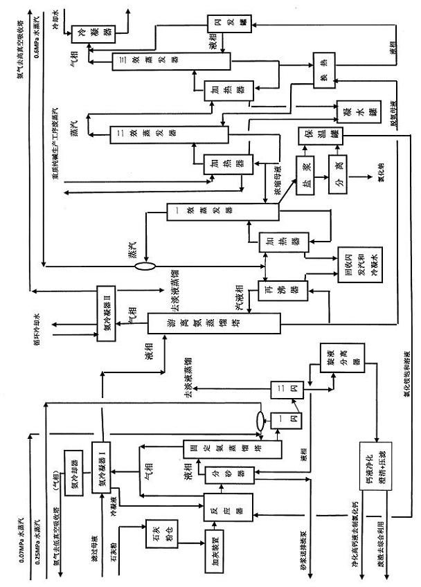 Process for preparing calcium chloride solution by utilizing ammonia soda filtration mother liquor