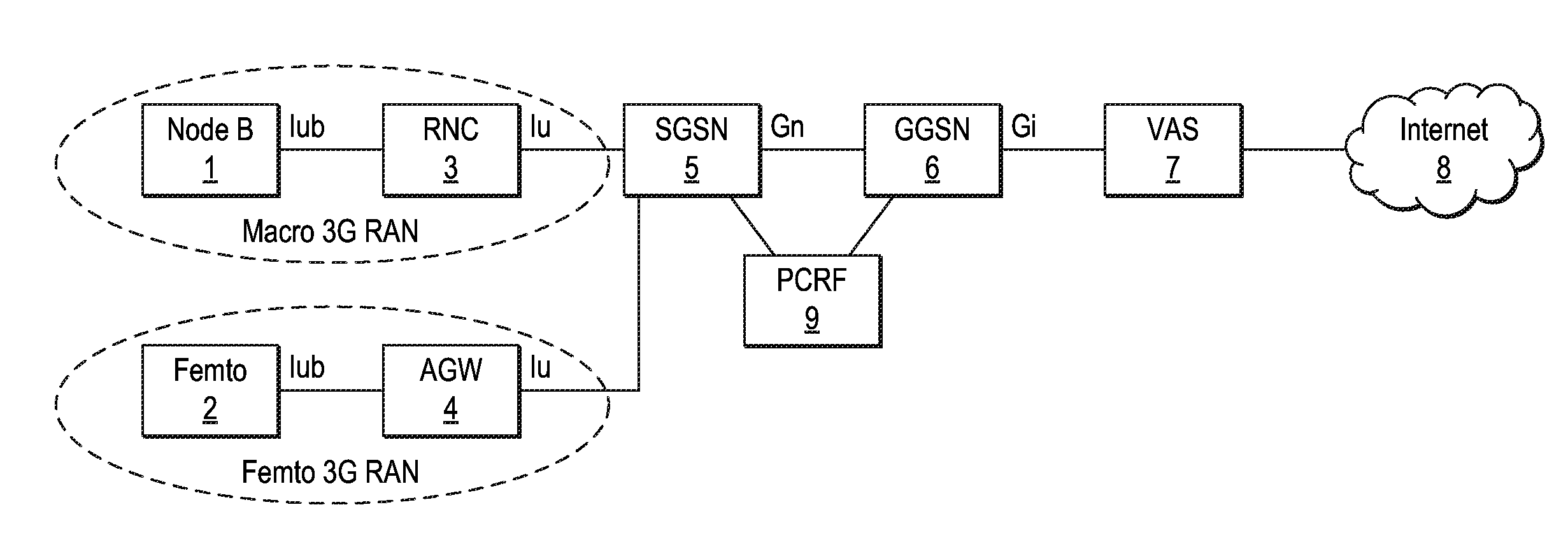 Telecommunication networks