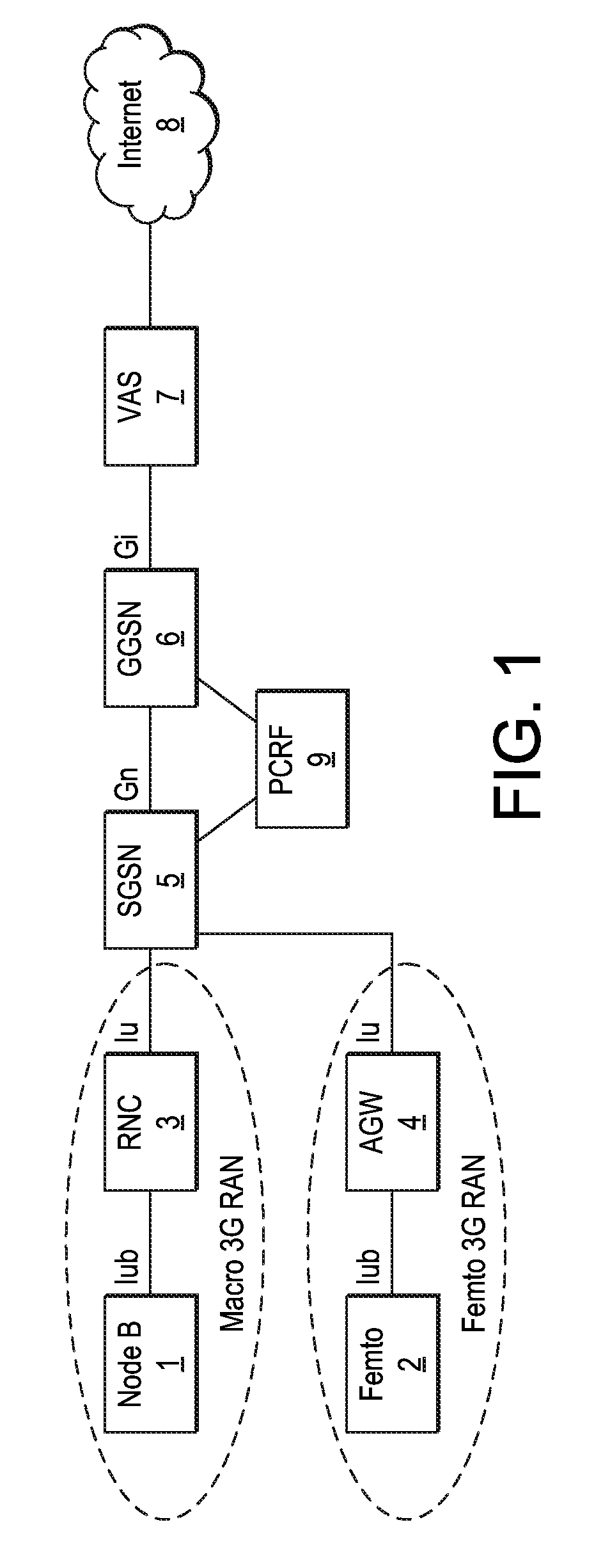 Telecommunication networks