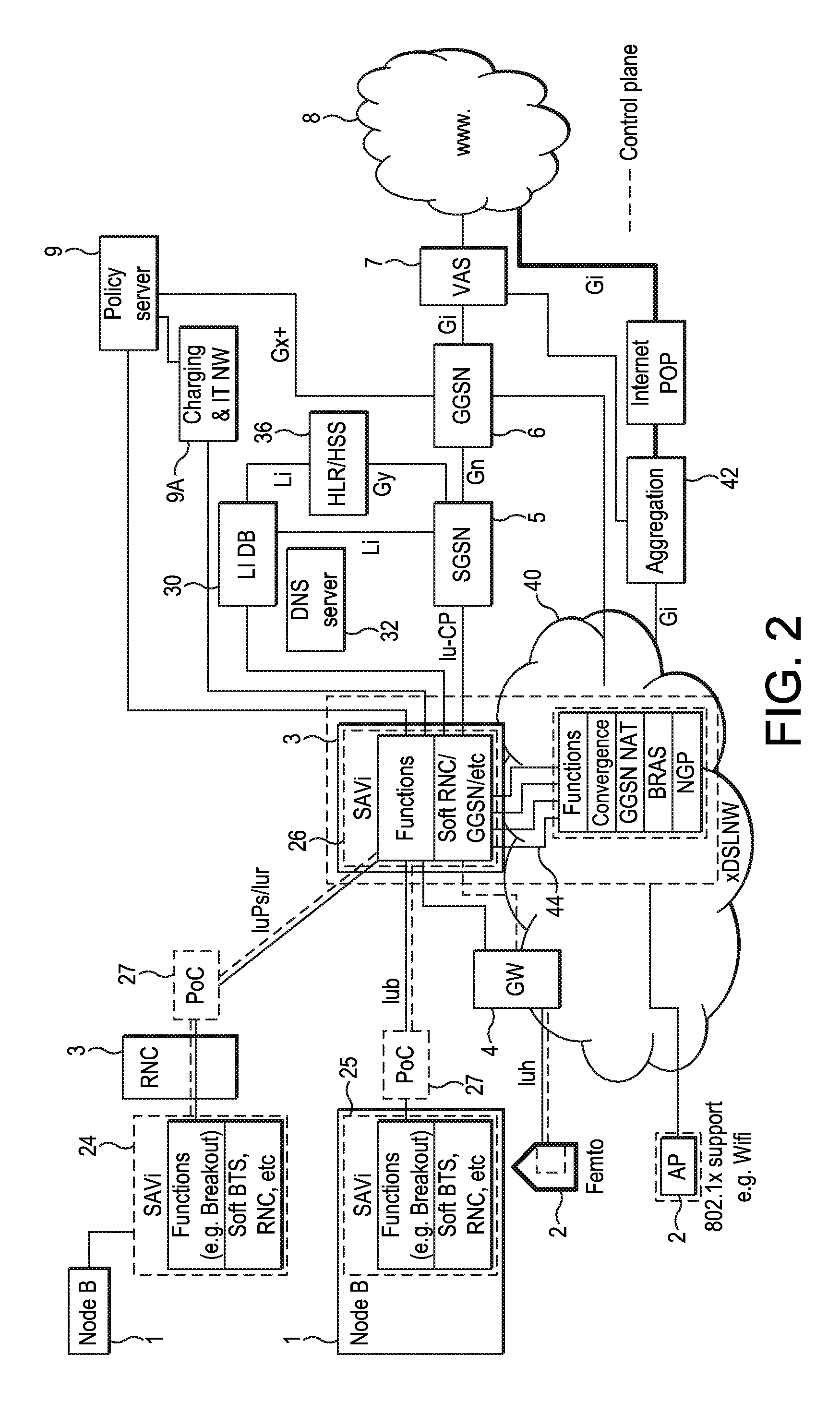 Telecommunication networks