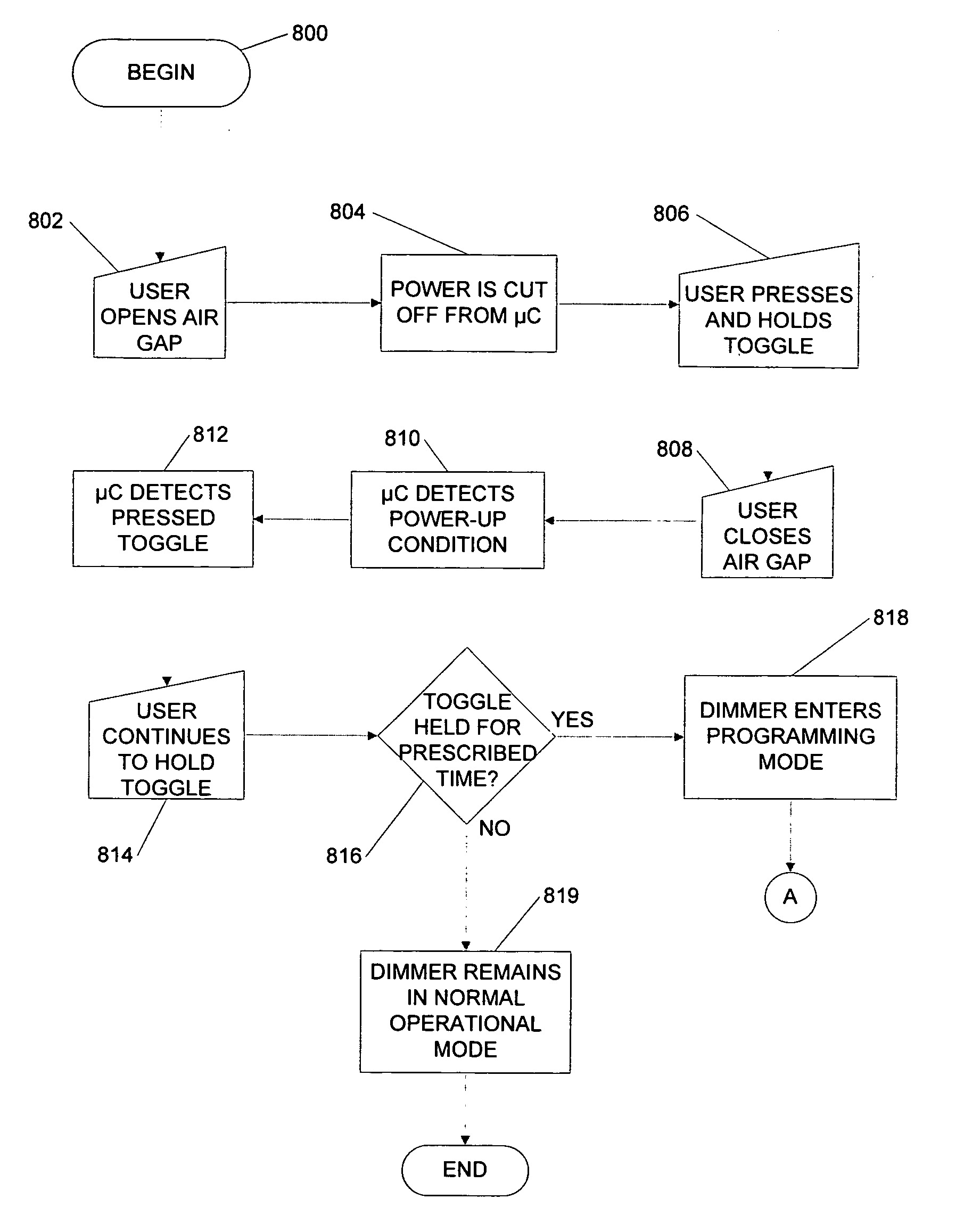 Programmable wallbox dimmer