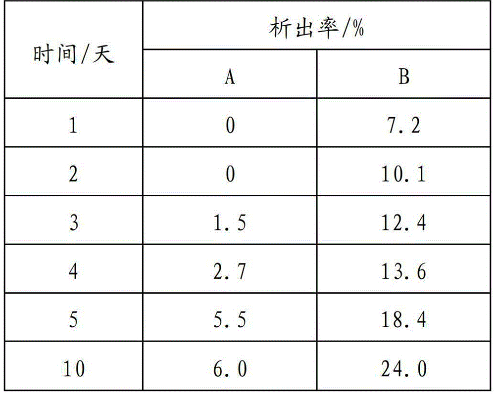 Drag reducer and preparation method thereof