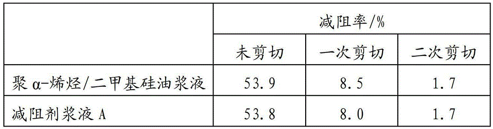 Drag reducer and preparation method thereof