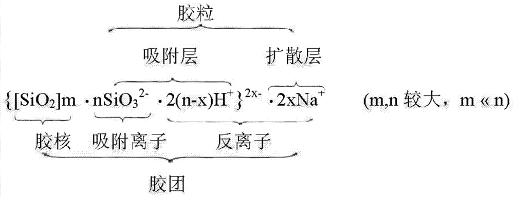 Method for rapidly preparing large-particle-size silica sol