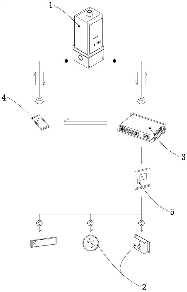 Bluetooth positioning escape evacuation system