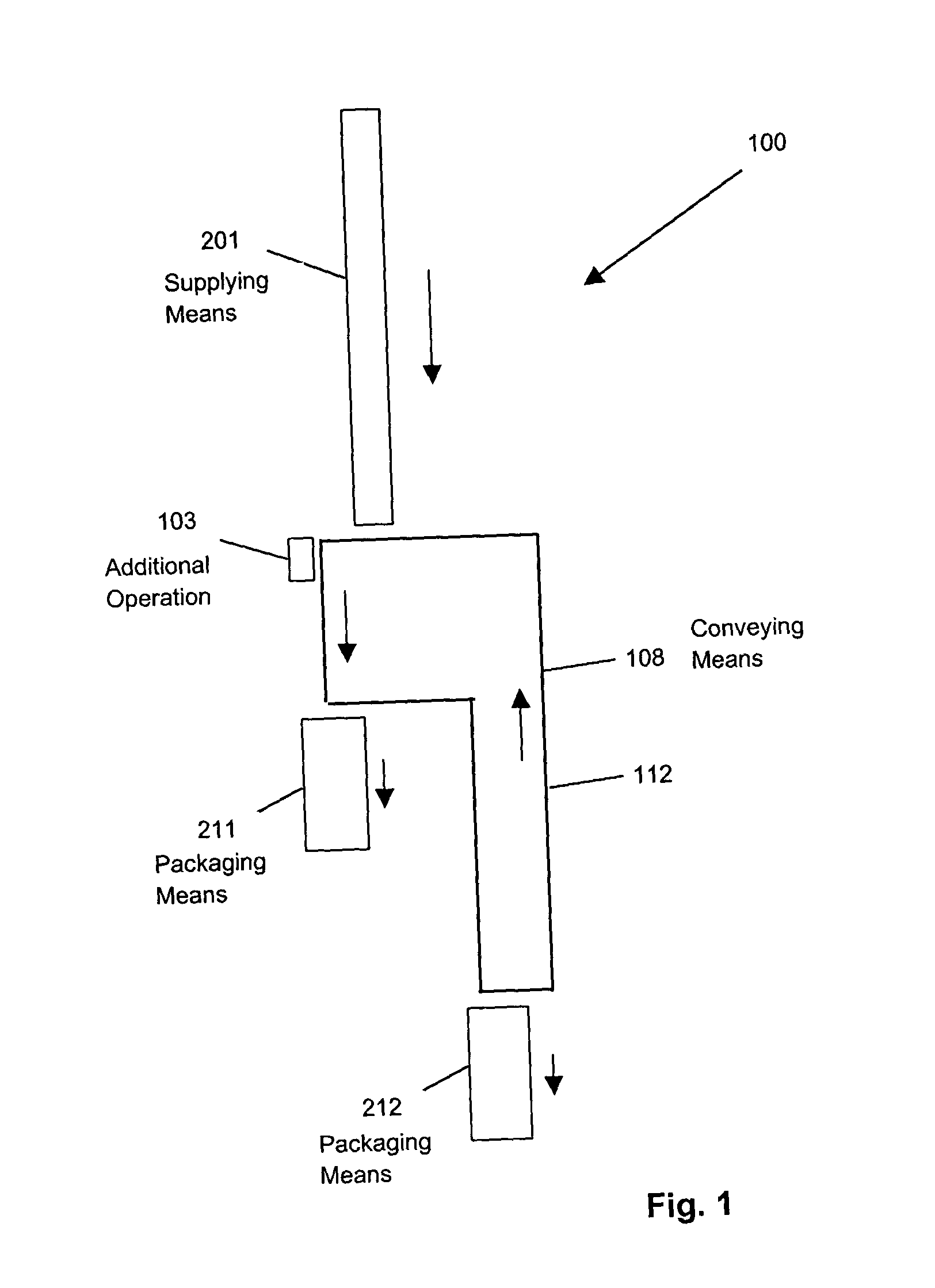 Flexible manufacturing system for consumer packaged products