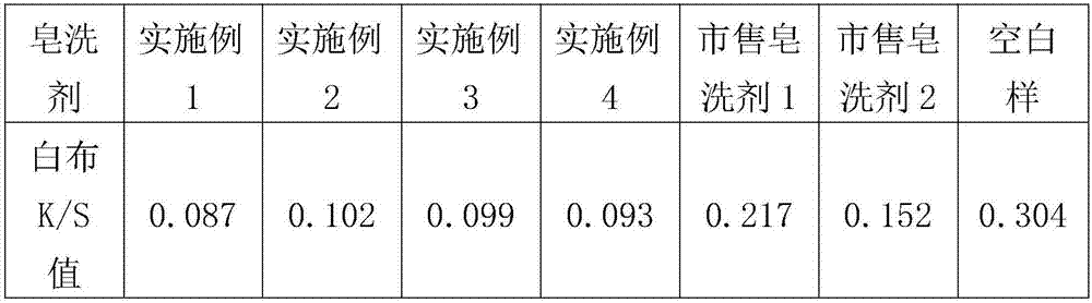 Antifouling soaping agent comprising polyoxyethylene ether chain quaternary ammonium salt and preparation method thereof