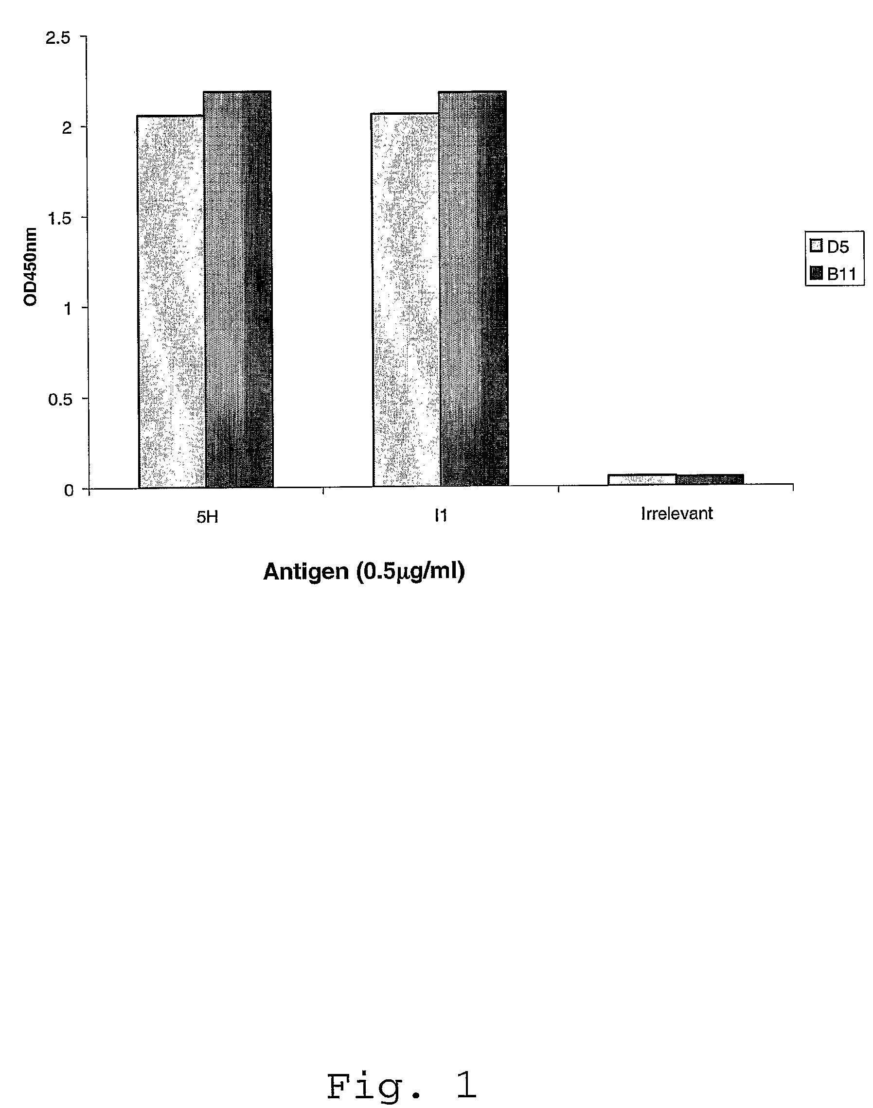 Human antibodies interacting with HIV gp41