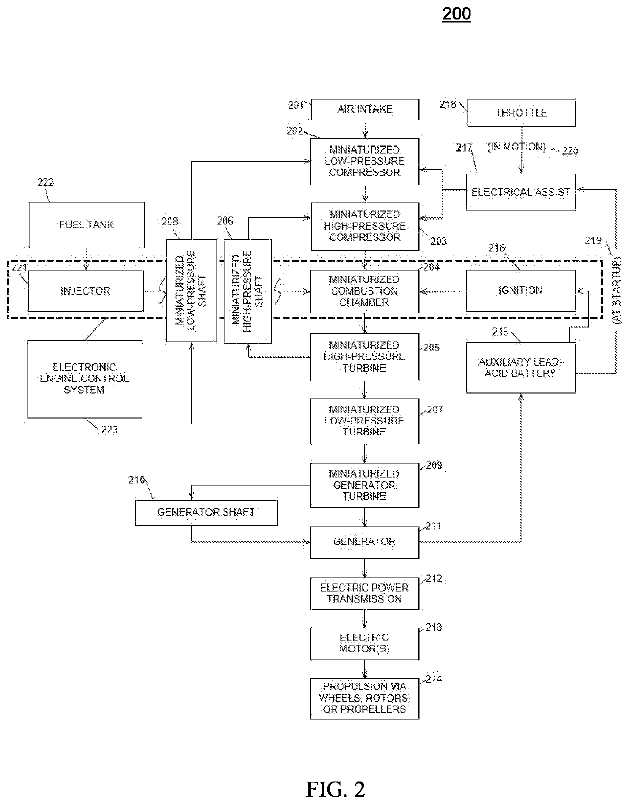 Miniaturized turbogenerator for the direct electrical propulsion of automotive, urban air mobility, and small marine vehicles