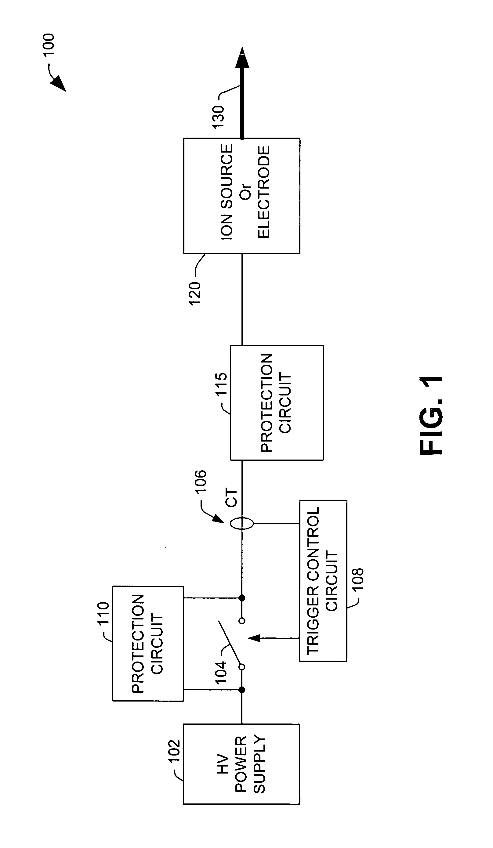 System and method of ion beam control in response to a beam glitch