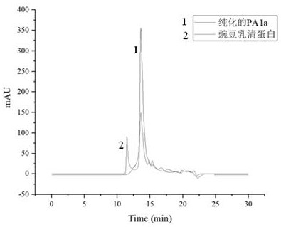 A method for purifying pea albumin pa1a using negatively charged polysaccharides