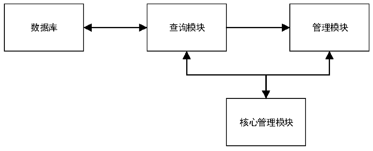 A signaling management system and method