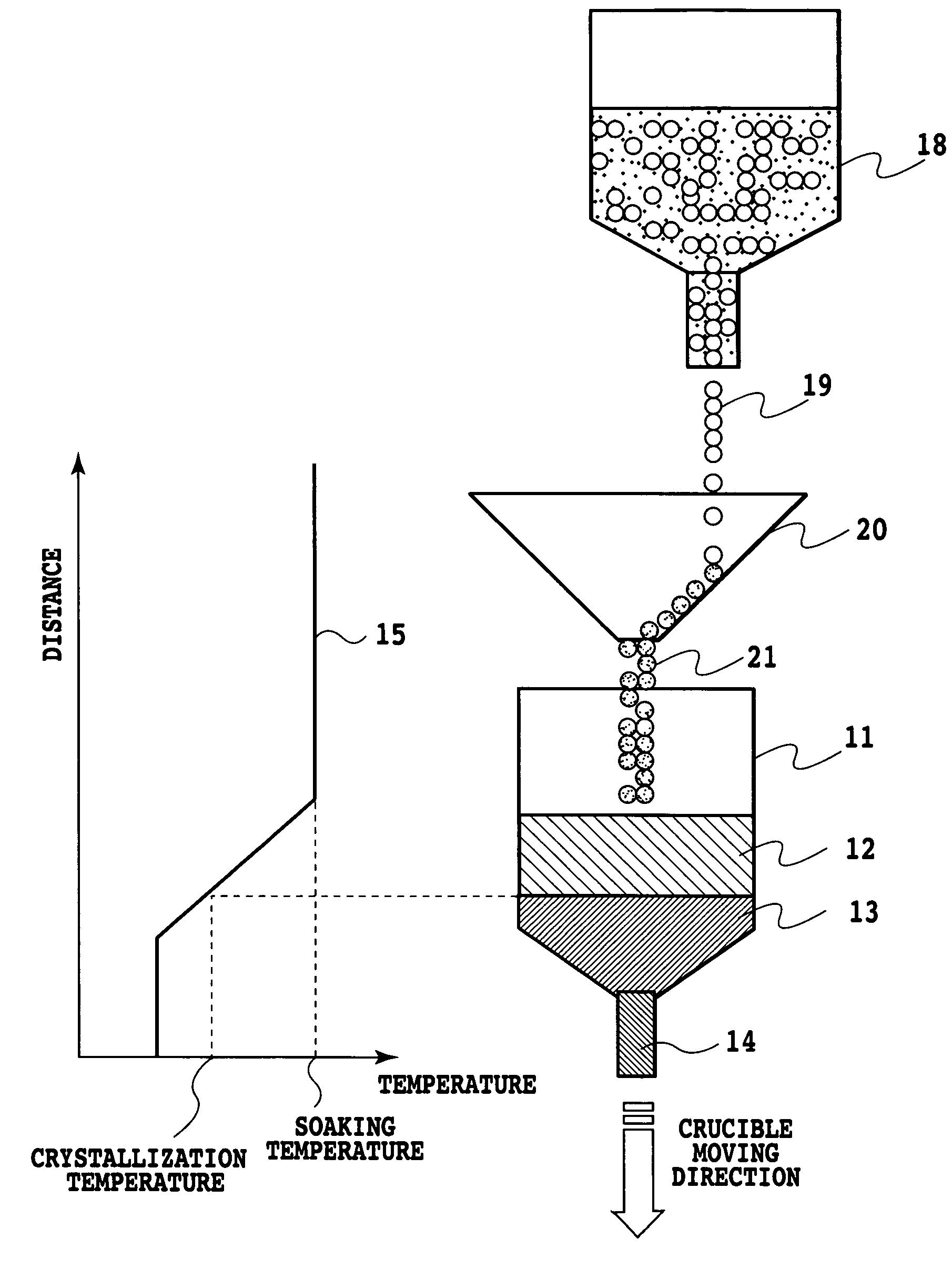 Method and apparatus for producing crystals