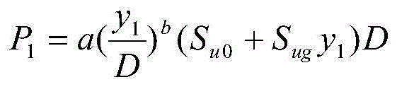 Pipe-soil dynamic coupling effect analysis method