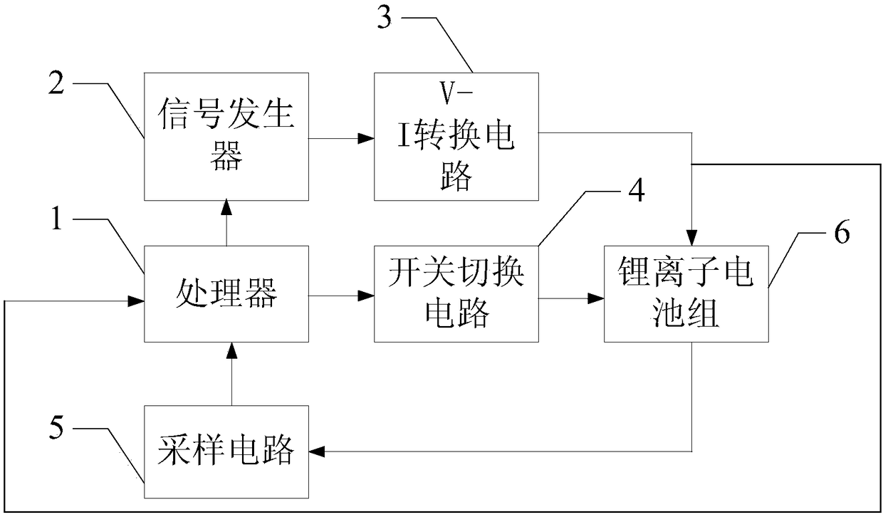 On-line measuring device for electrochemical impedance spectroscopy of lithium ion battery pack