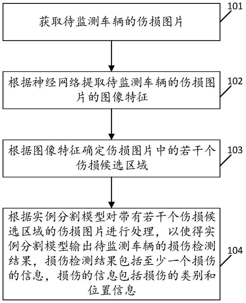 Vehicle damage identification method and device, equipment and storage medium