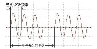 LC (inductance/capacitance) resonance drive circuit for ultrasonic motor and control method of LC resonance drive circuit